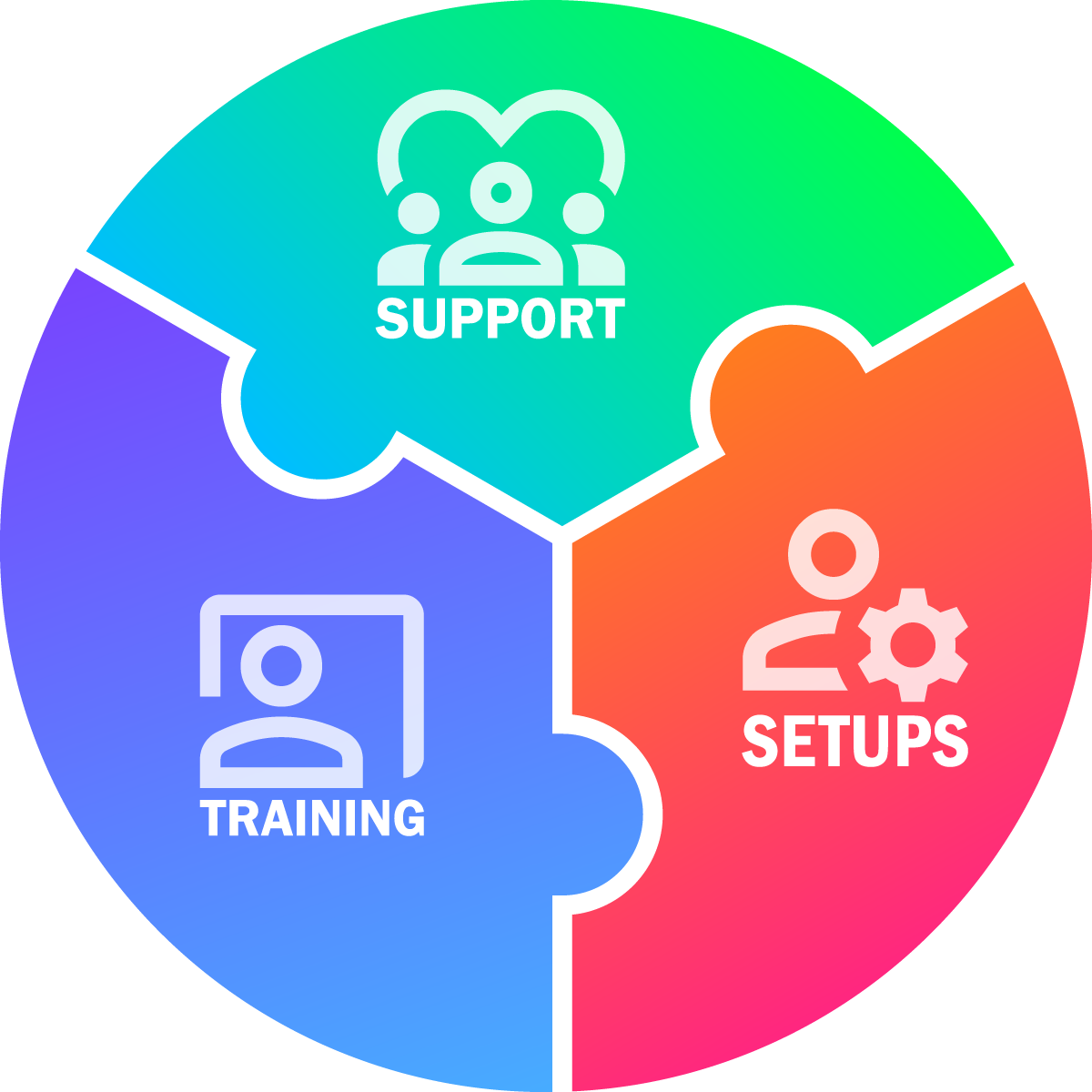 Ormandy's services include setups, training, & support