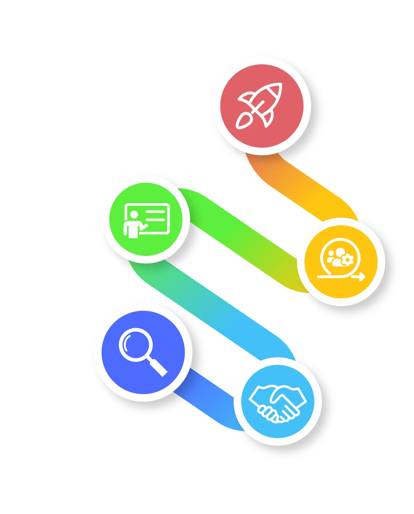 Ormandy Pathway To Success gradiated 1024x CT FORM CROP